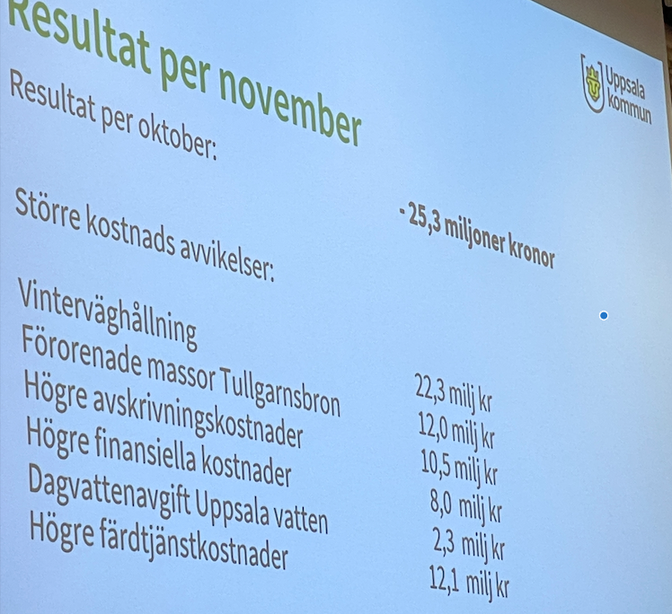 Gatunämndens underskott, olika orsaker, Uppsala nov 2023