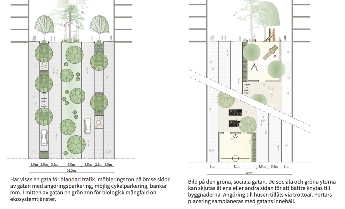 Två skisser på olika fördelningar av gaturummets utrymme.